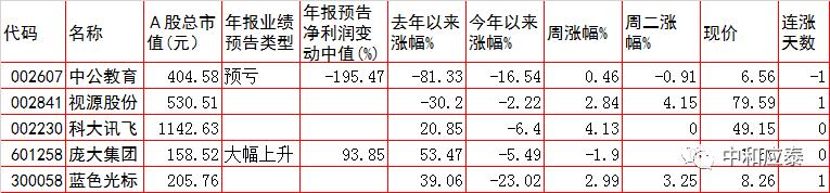周一a股投资重要参考,a股市场周三如何上涨