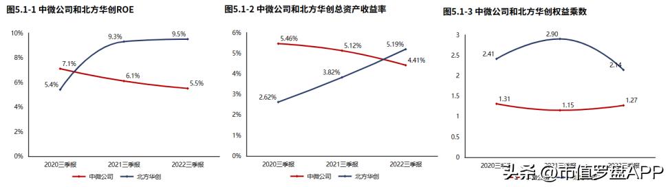 中微半导体业绩,中微半导体688380三季度报