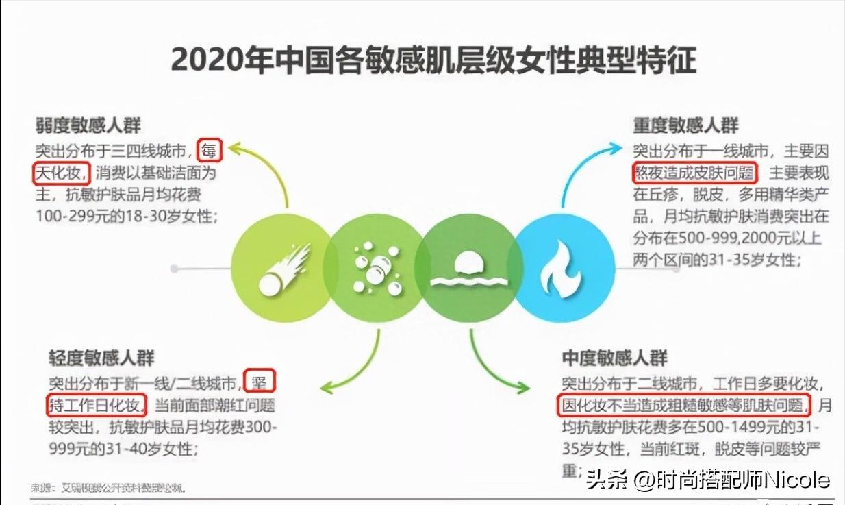 长期化妆和长期素颜的脸对比,经常化妆和长期素颜的皮肤区别