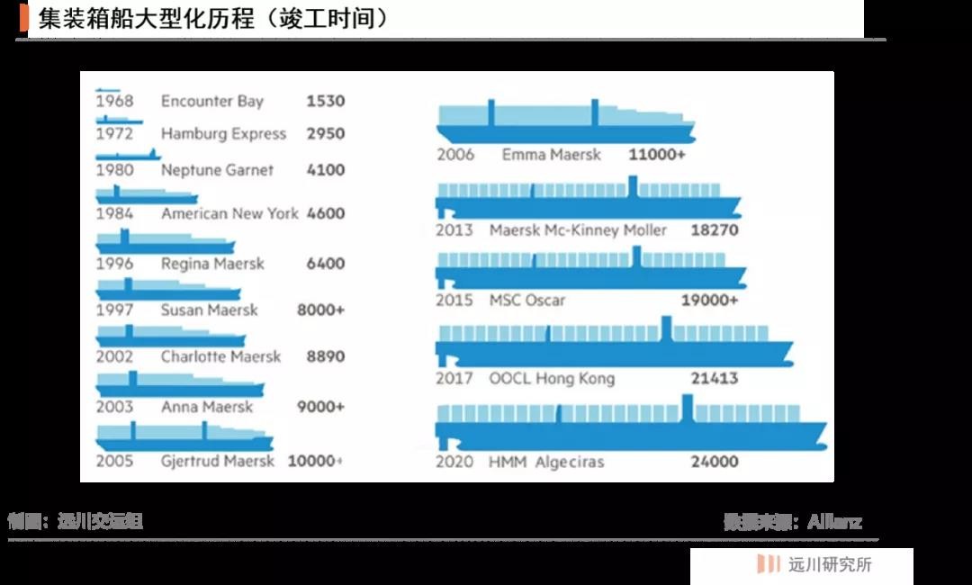 长荣海运发60个月年终奖,广州长荣海运发40个月年终奖