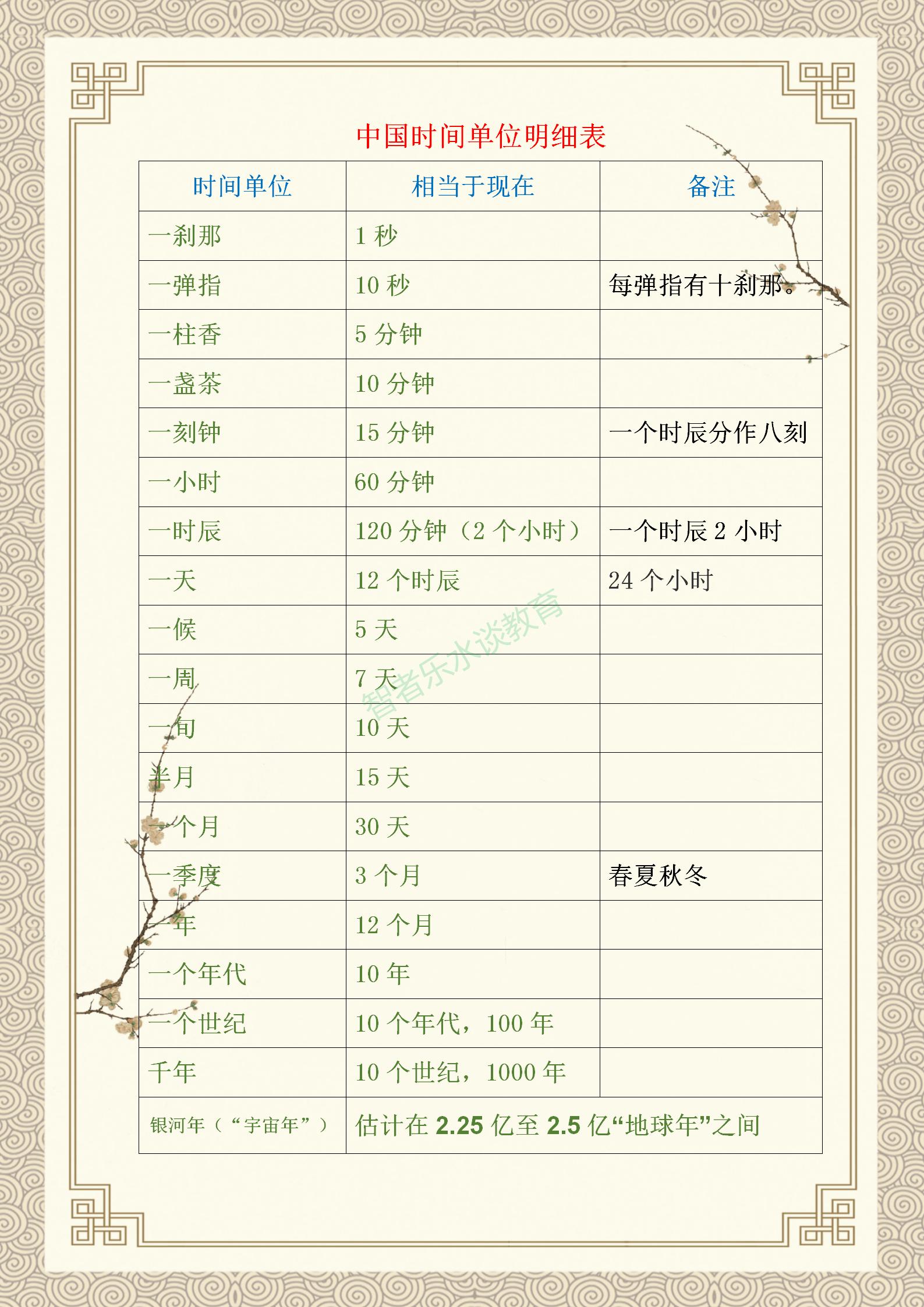 中外历史时间记忆技巧,中国历史时间表简单记忆法