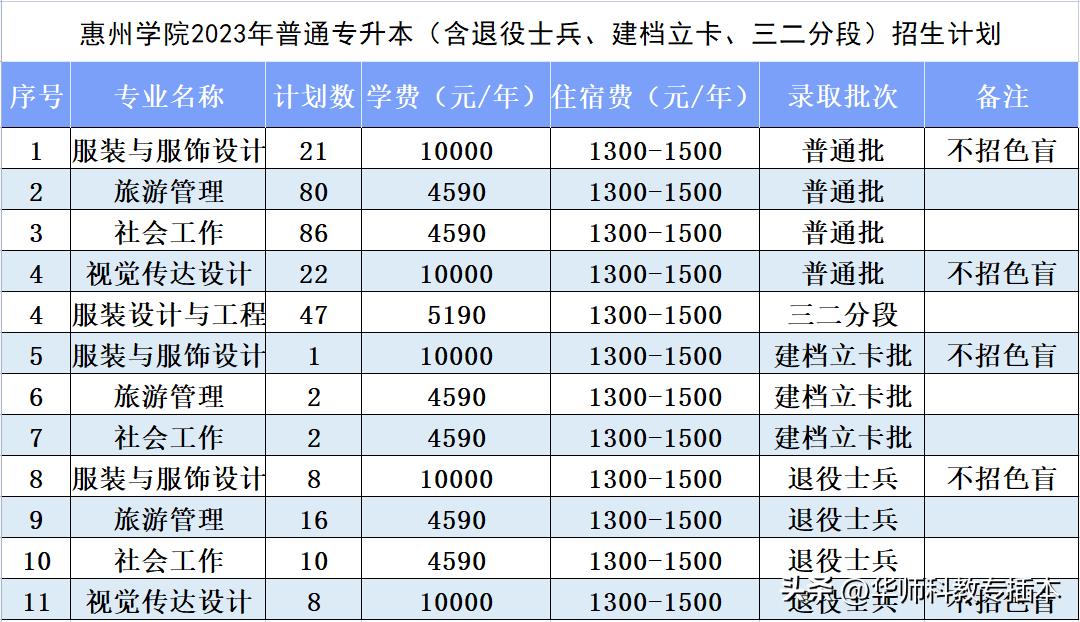 318分可以读什么学校,318分能上哪个学校广西