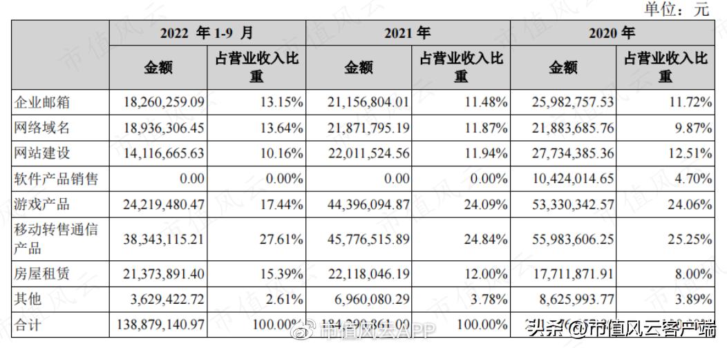 三五互联：老玩家搞丢劣迹斑斑的壳，新玩家上场就追“光”