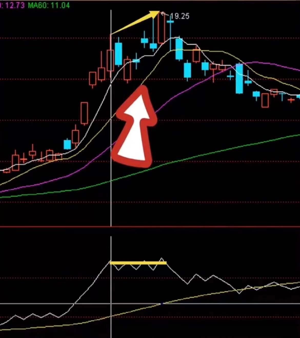 用obv看懂量价关系,用obv指标选股