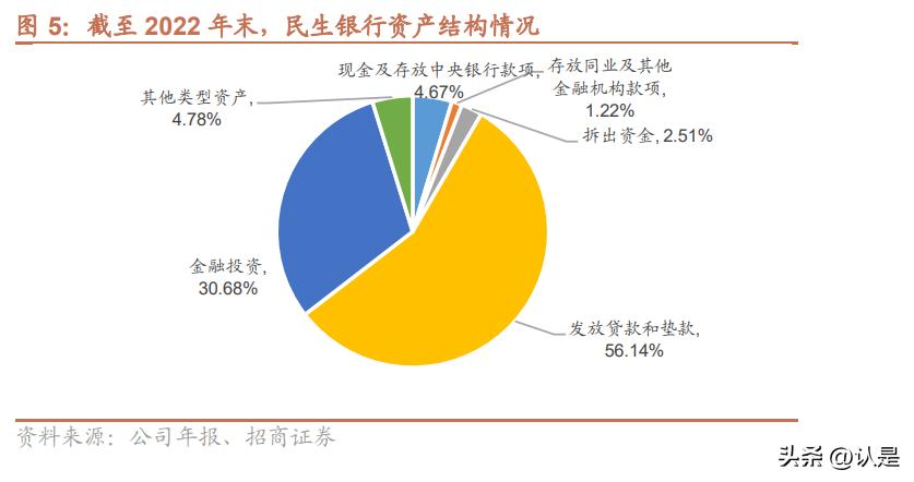 民生银行股票技术分析报告,民生银行展望