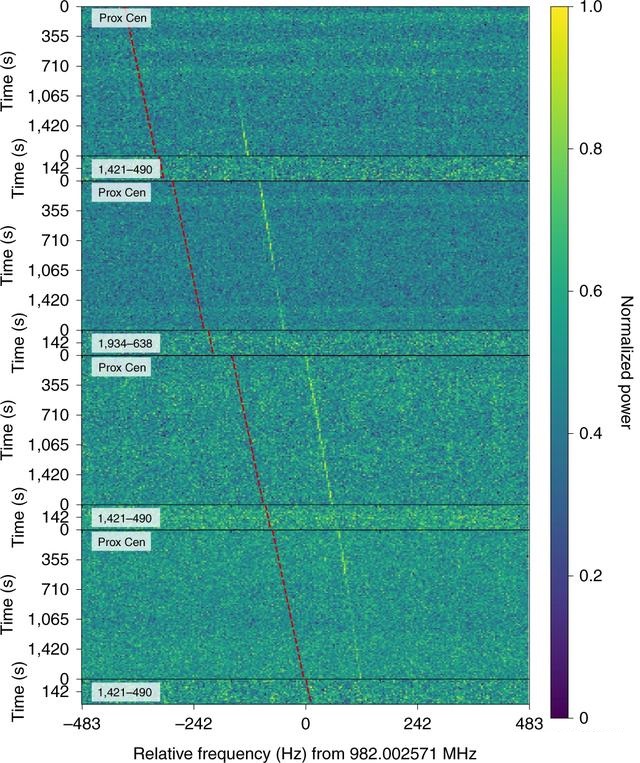 中科院院士讲宇宙寻找外星人,院士发现外星人是真的吗