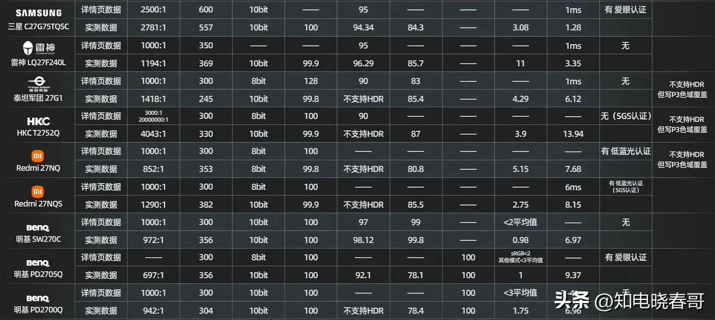 27寸2k显示器十佳评测2024,最好的27寸2k显示器测评