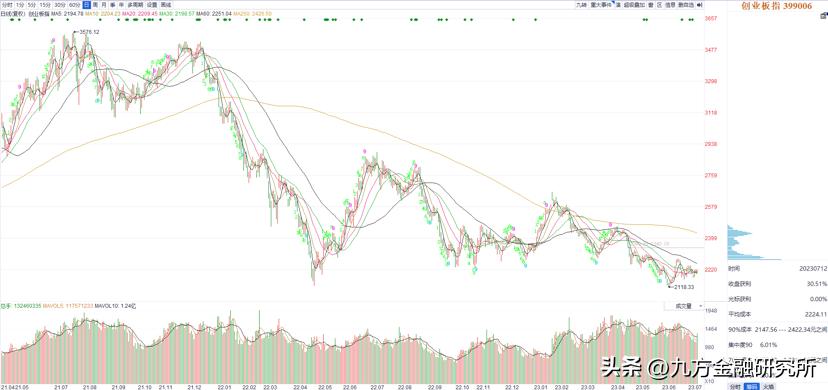 市场情绪差该怎么办,市场情绪差如何调整股市