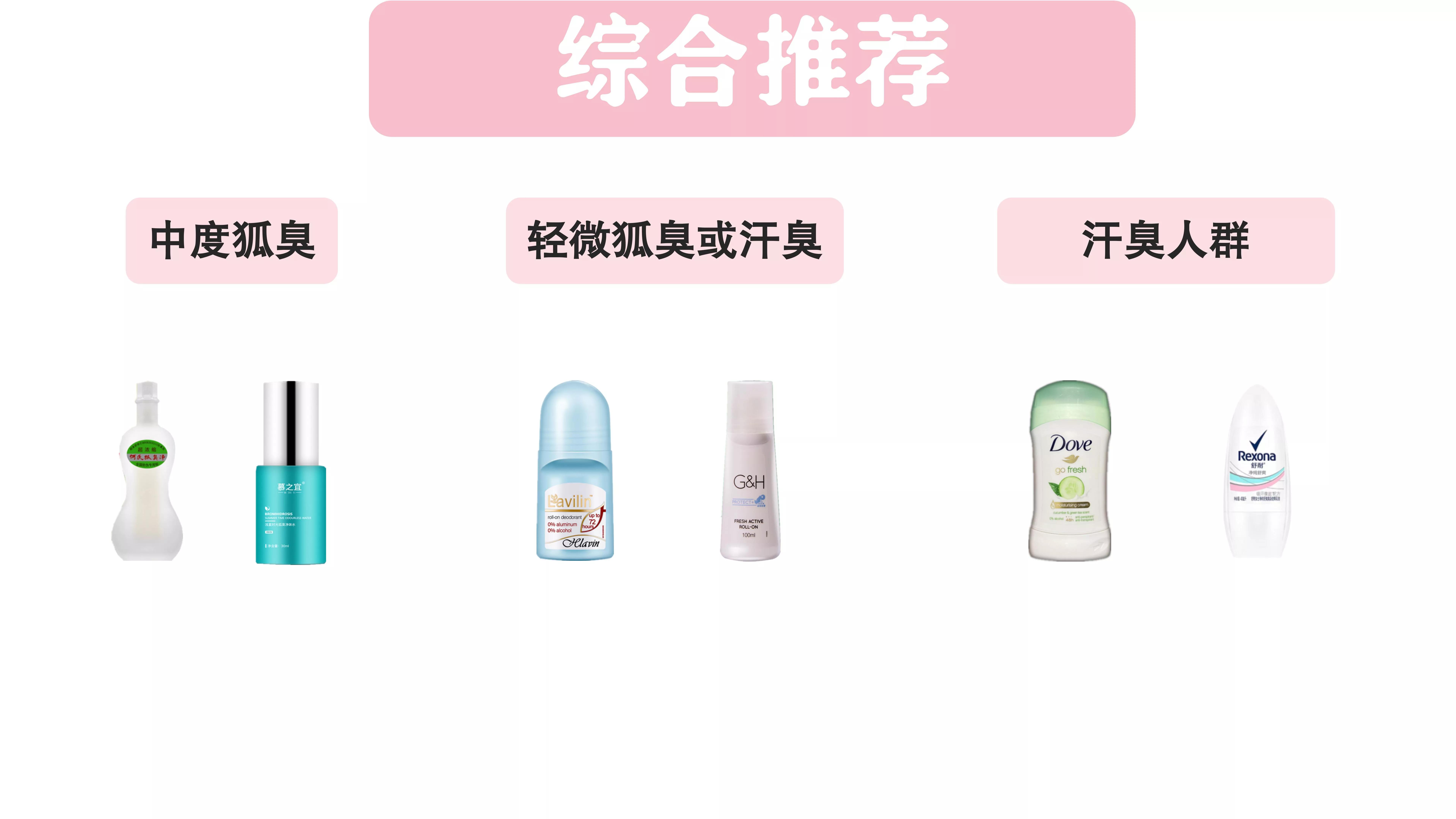 平价狐臭止汗露测评,止汗露推荐测评祛狐臭无色无味