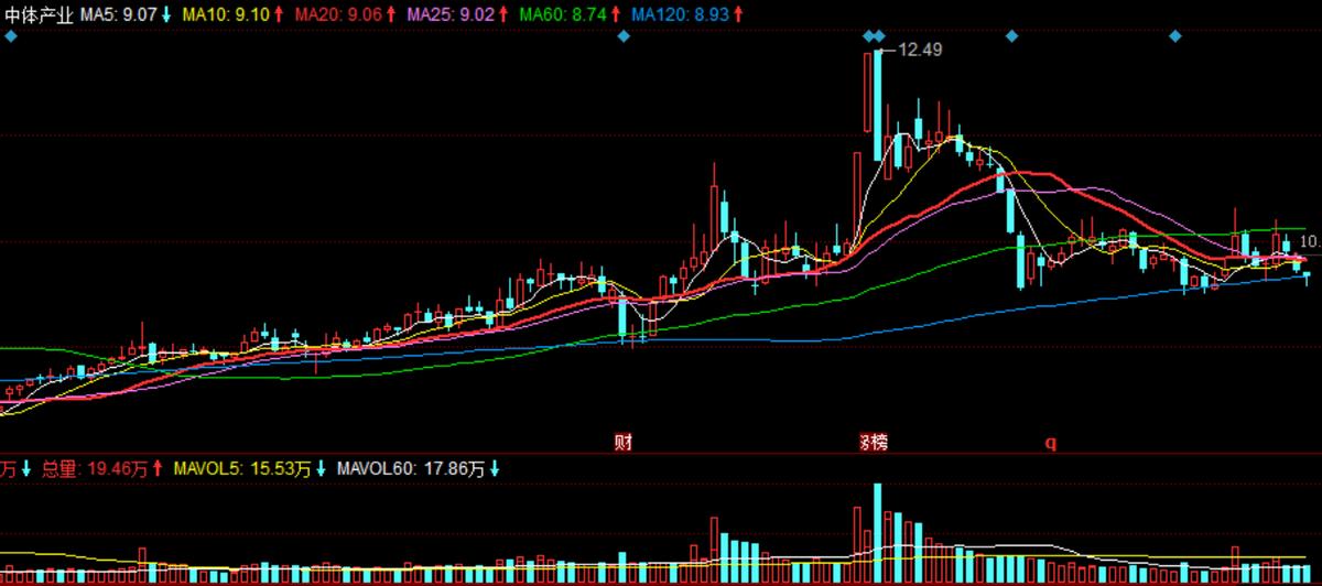 炒股票程序,编写股票程序