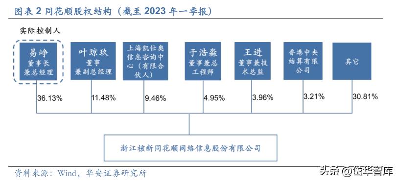 同花顺金融服务网金融资讯专家,金融数据服务同花顺