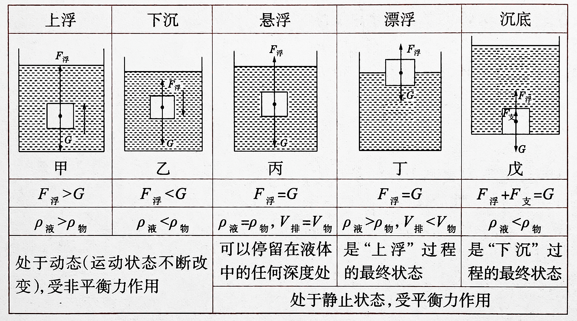 初二物理浮力常考题型及解题技巧,初二物理浮力解题方法讲解