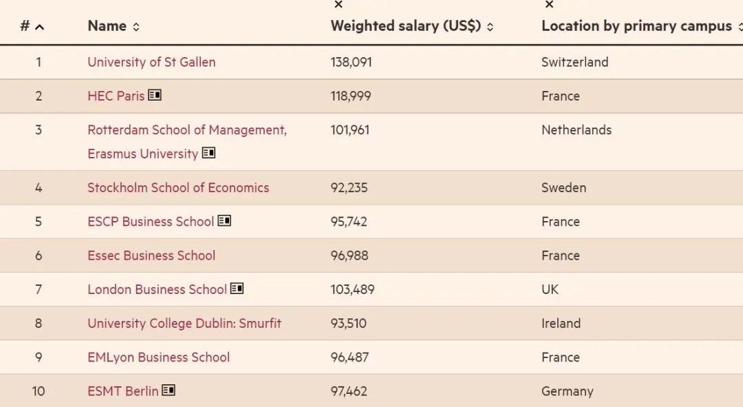 法国高等商学院申请条件,ucmt教育含金量