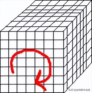 三阶四阶通用魔方公式,六阶魔方棱块特殊公式图解