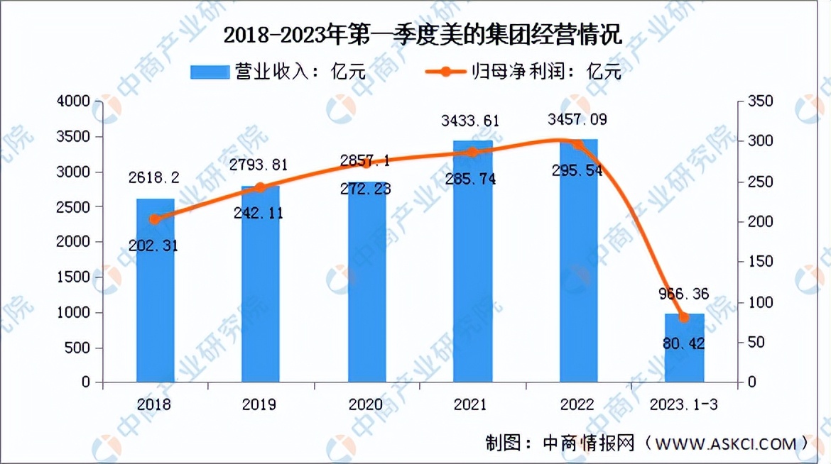 2023智能家居市场调研报告,智能家居市场前景调查分析报告