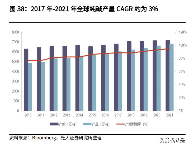 三友化工股票价值,三友化工粘胶短纤最新价格