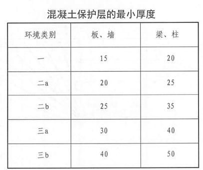 钢筋保护层厚度不够的危害案例,钢筋保护层厚度在哪里可以看到
