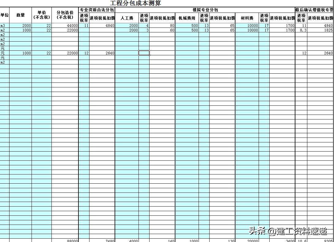 工程项目增值税税负测算表,工程建设项目增值税如何抵扣模板