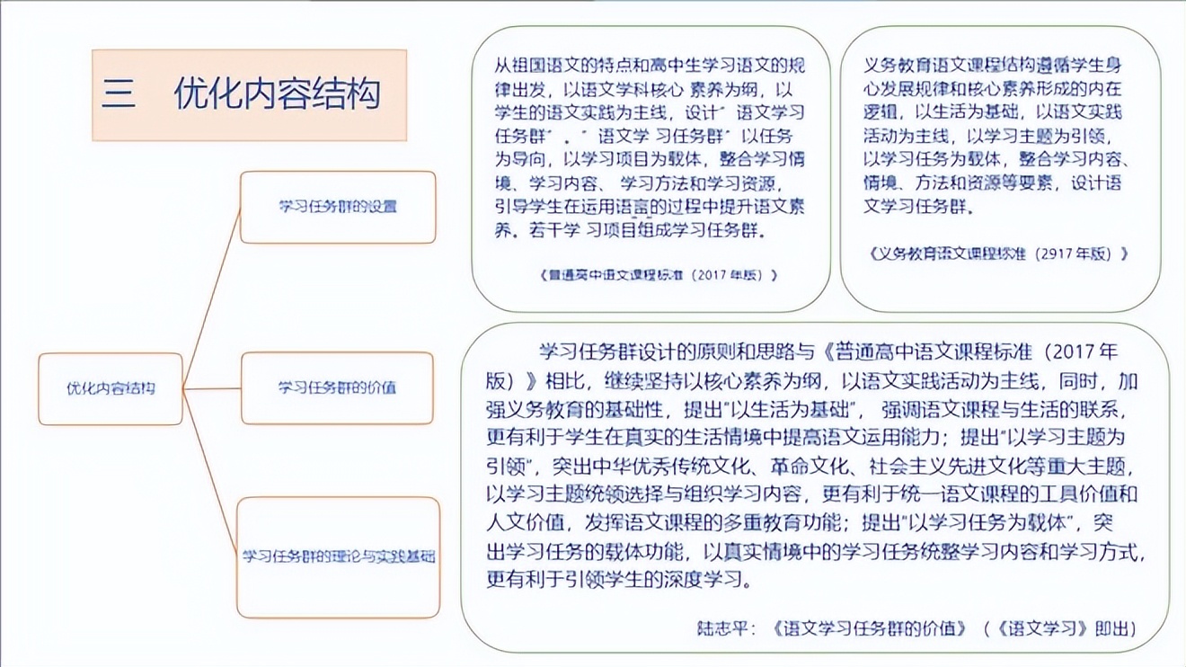陆志平:《义务教育语文课程标准》2022年版的新发展