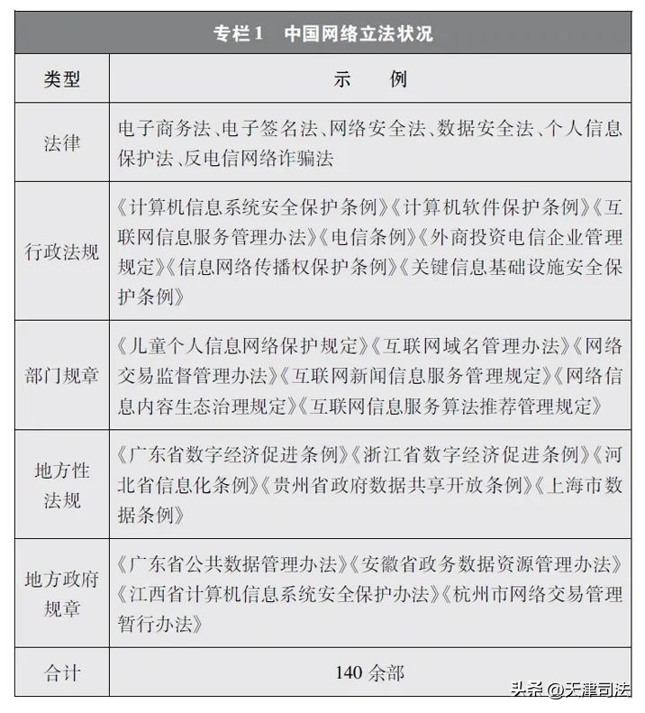 新时代的中国网络法治建设图,新时代中国特色社会主义法治建设