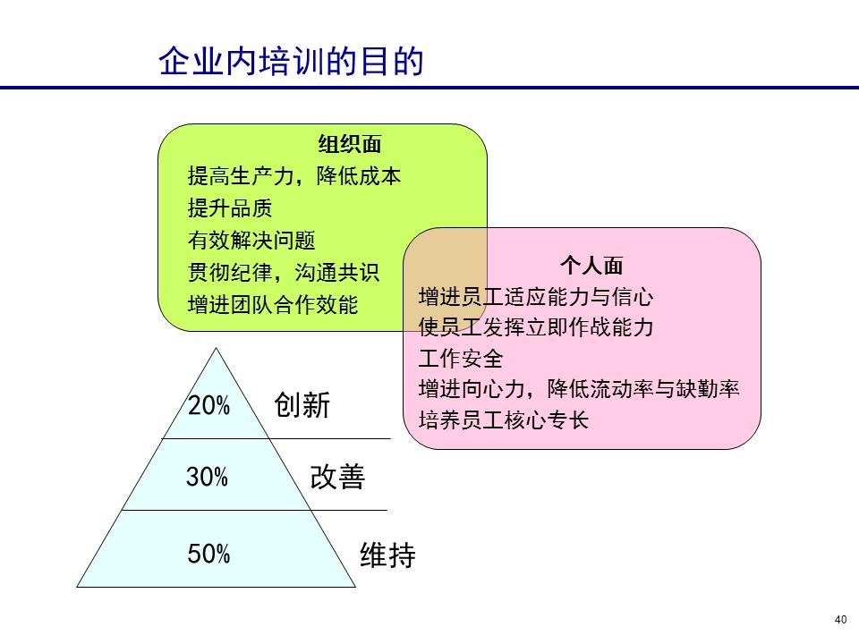 230601-行政人事管理培训