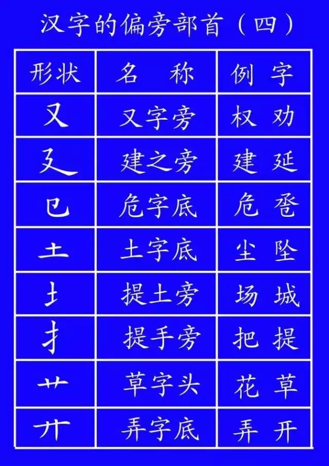 字笔顺权威专家详解字的正确笔顺,书写姿势及汉字笔顺规范