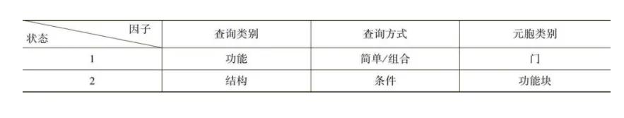 黑盒测试优缺点,黑盒测试与白盒测试优缺点