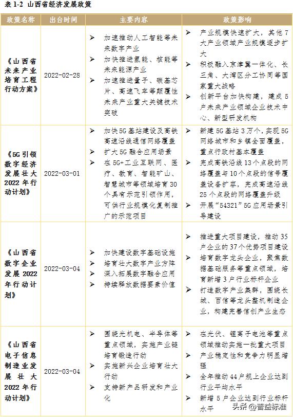 宏观经济数据分析与解读,宏观经济现状与展望