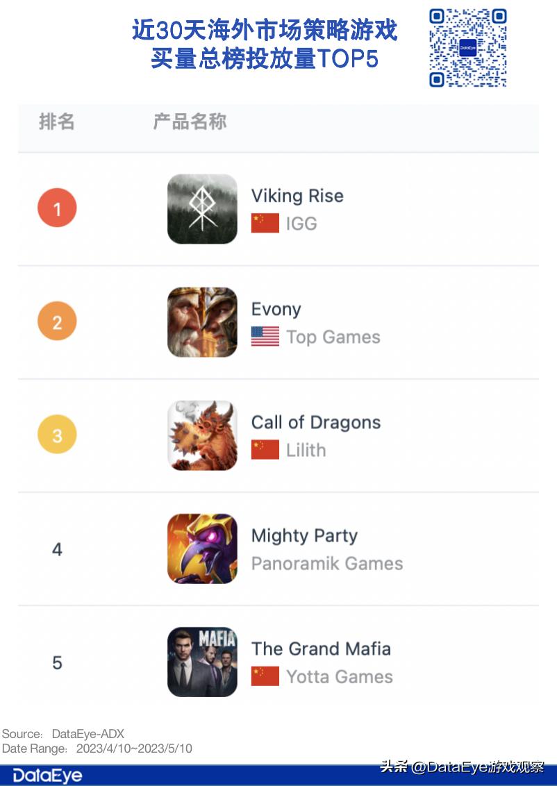 igg新游戏推荐,igg新机