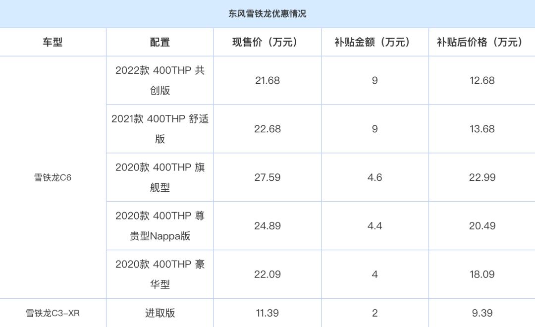 东风汽车降价后会有什么蝴蝶效应,东风汽车大降价事件简述