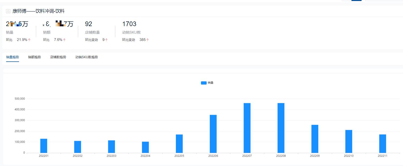 饮料品牌销量排行榜前十名2021,2022饮料排行榜前十名销量