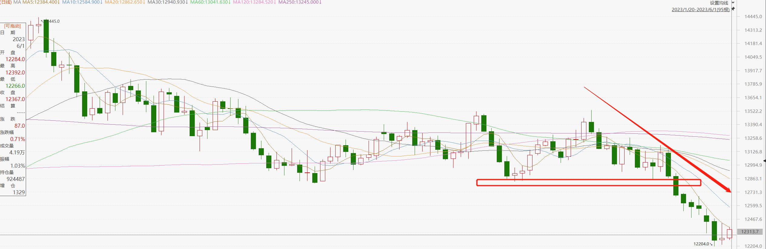 恒指策略行情分析,恒指今日走势分析策略