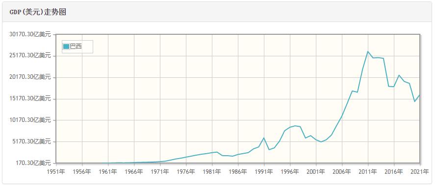 巴西世界杯诅咒,巴西世界杯今年球员身价