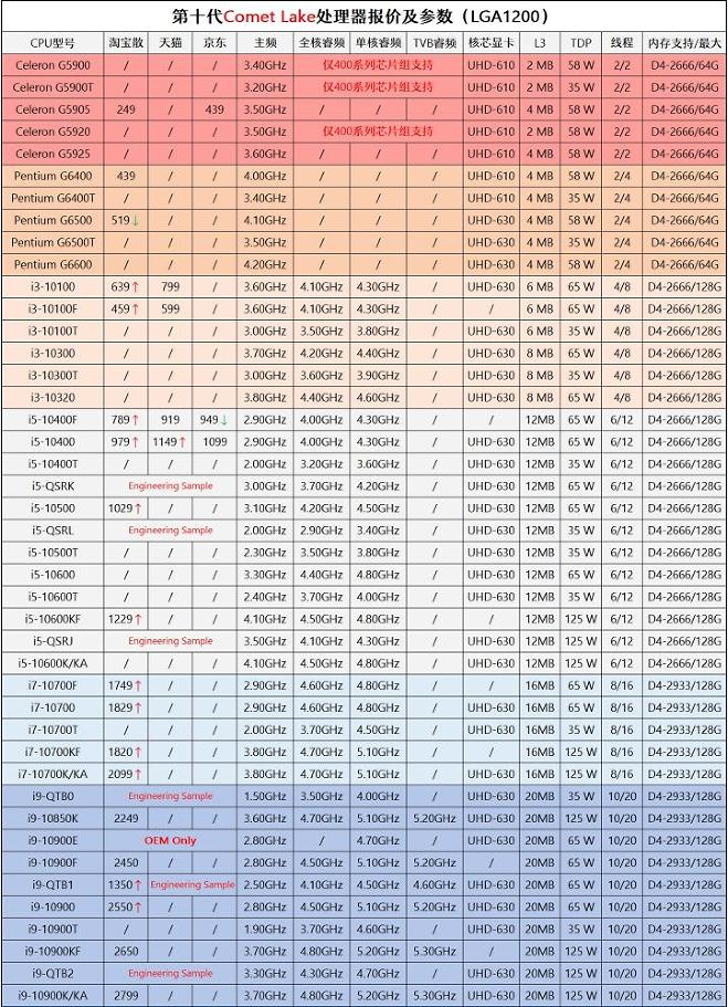 1月装机走向与推荐,2020年3月份装机