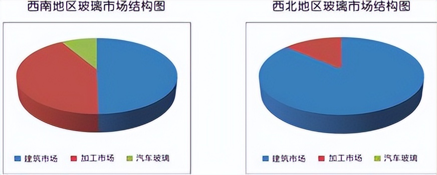 纯碱玻璃期货走势,玻璃期货2209