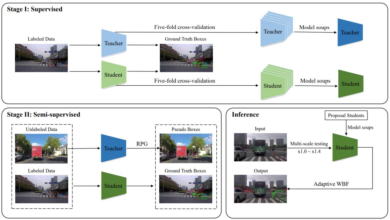 喜报多名师生获奖,喜报我校学子再获省赛大奖