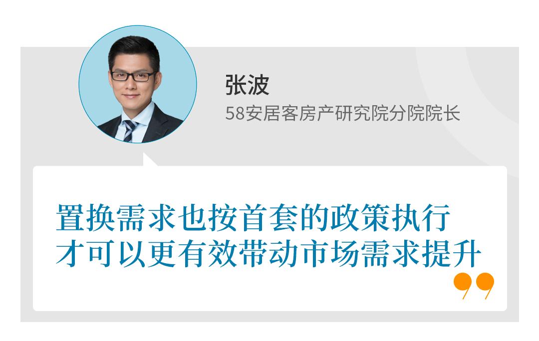房贷利率新政策调整对房价影响,有哪些城市符合这次房贷利率下调