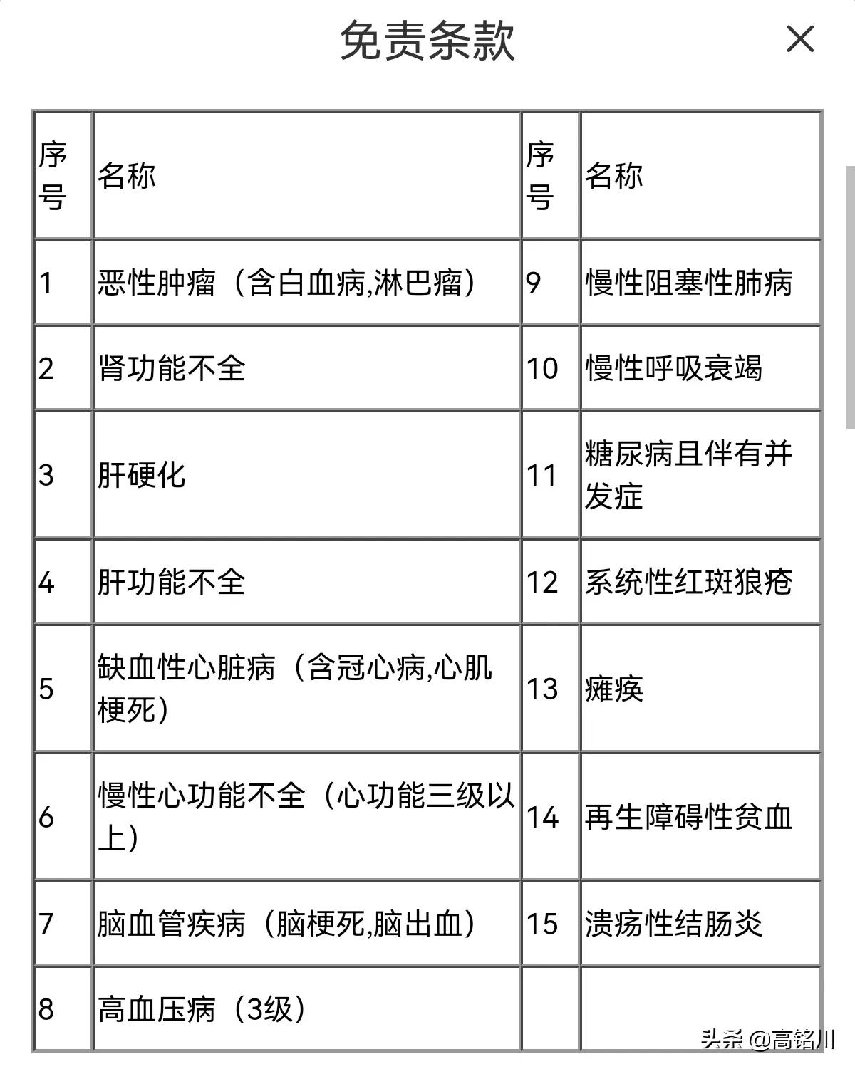 沈阳盛京保险咋投保,盛京保与惠民保区别