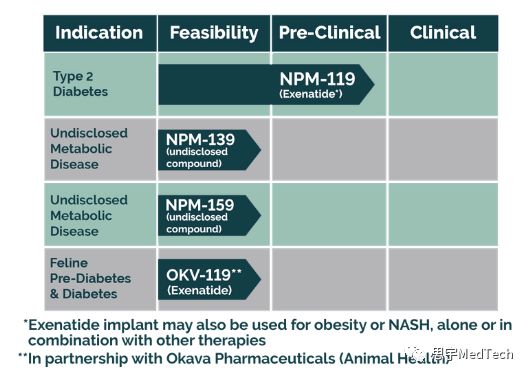 视觉修复！药械结合的新眼科上市公司