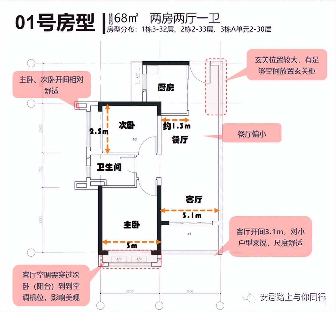 【安居玥龙苑、安居颢龙苑】选房攻略，50万首付上车深圳人才房！