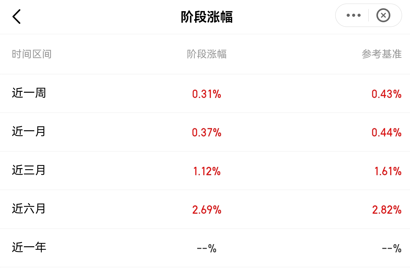 家庭生命周期成熟期资产配置,从经济周期和生命周期领悟的道理