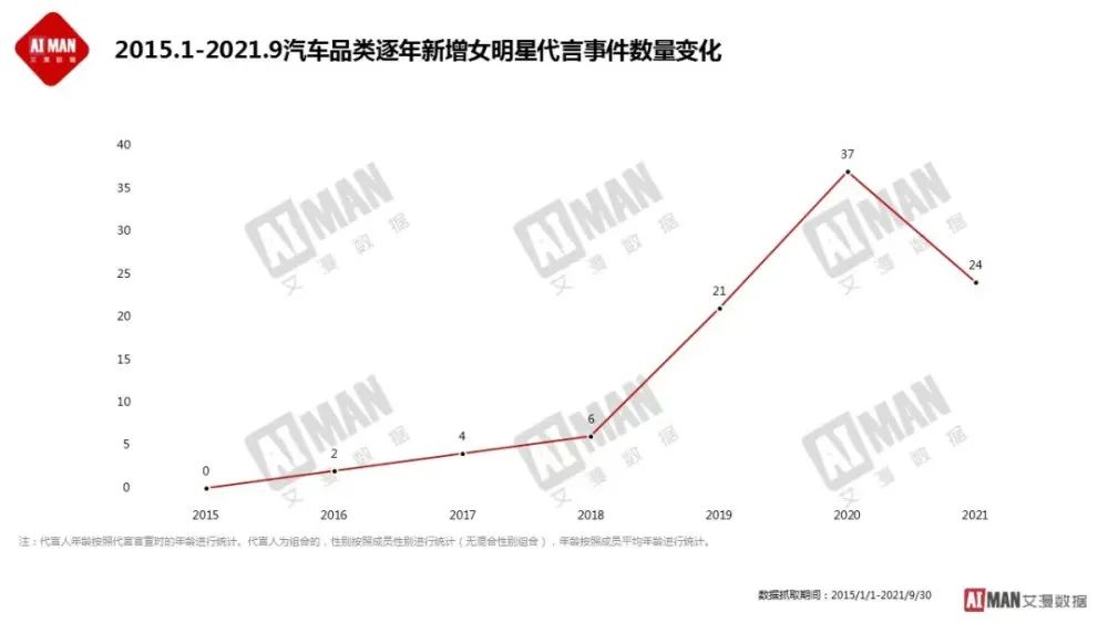 汽车营销适不适合男生,关于汽车的情侣营销