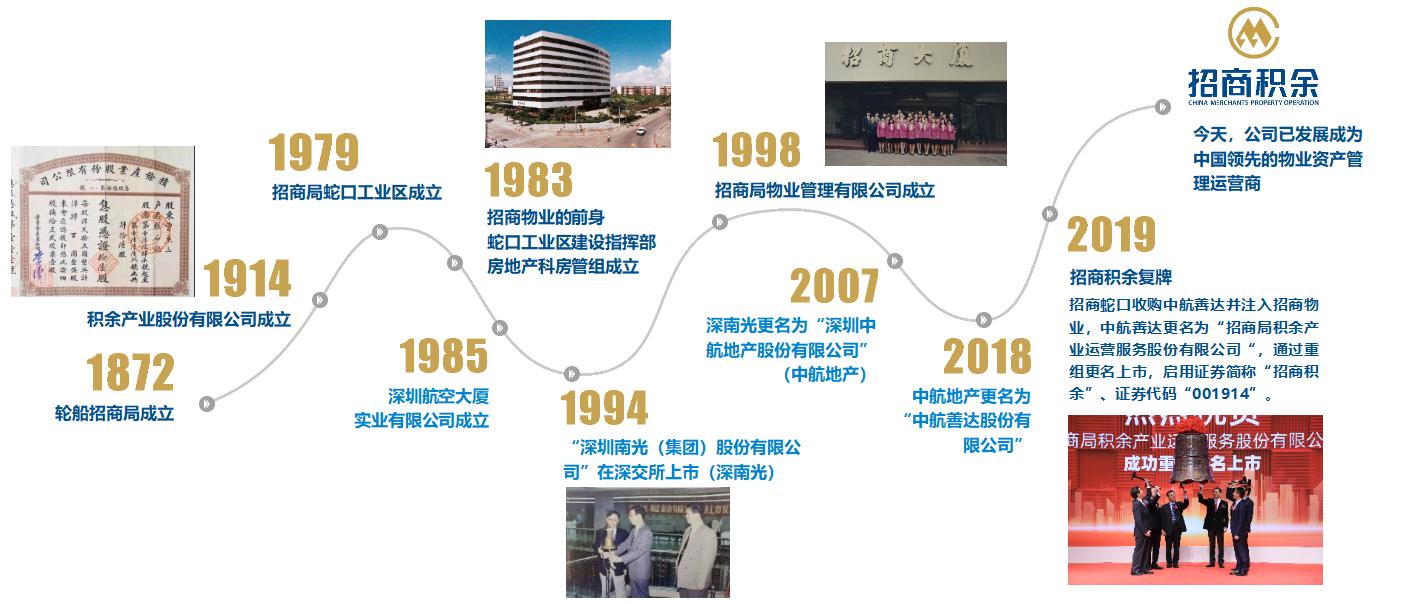 001979招商蛇口为何跌跌不休,001979招商蛇口股吧