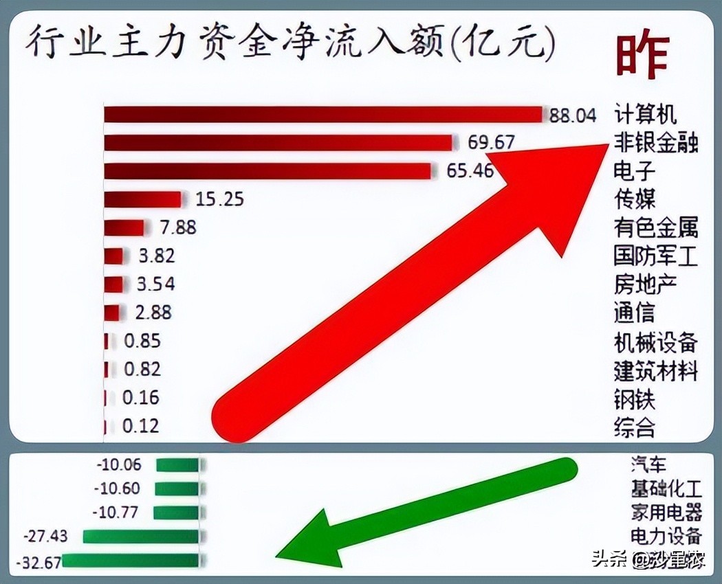 股市大盘解析20200804该不该乐观,股票近几日跑赢大盘比较好