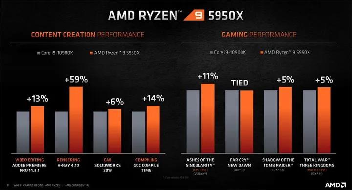 amd锐龙6000处理器价格,amd锐龙处理器操作上有什么不同