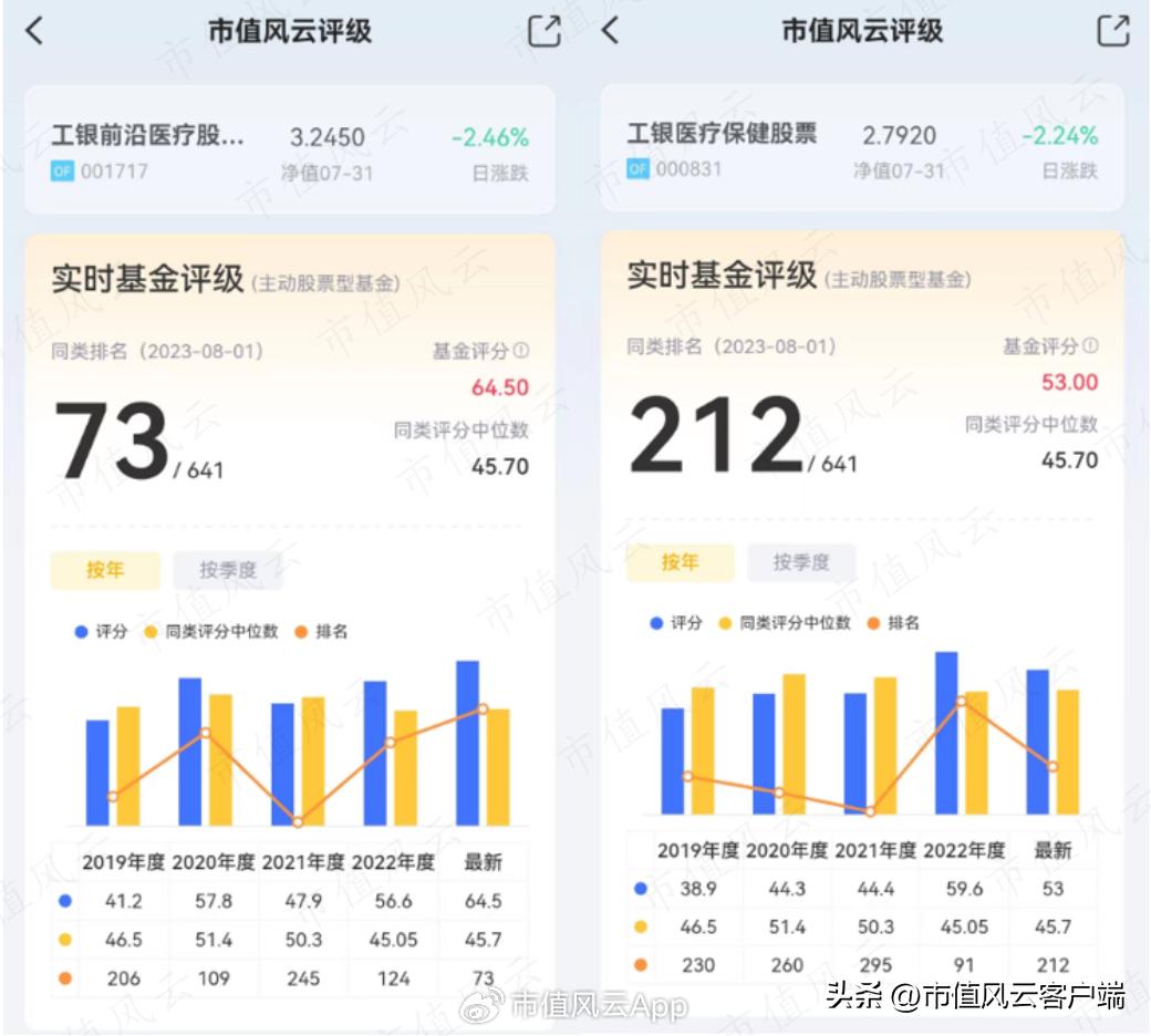 工银瑞信基金赵蓓怎么样,工银瑞信赵蓓