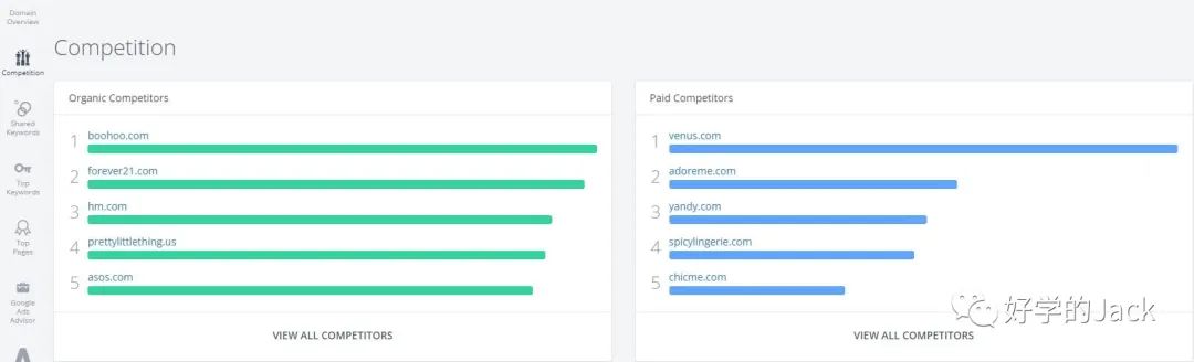 用Spyfu工具挖掘你同行的谷歌广告，跑赢Q4旺季