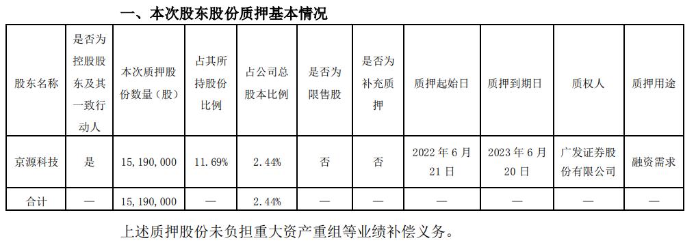 京山轻机下周走势分析,9天暴涨3倍的妖股