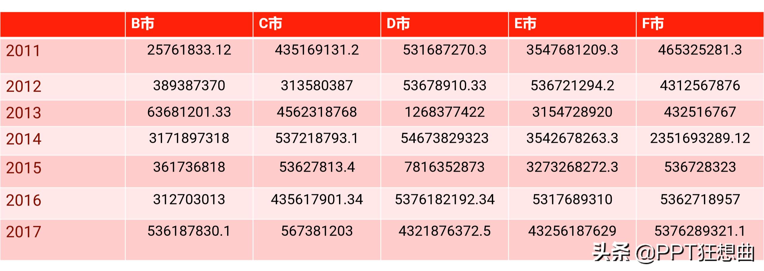 ppt多页表格怎么做出高级感,高大上的ppt怎么做