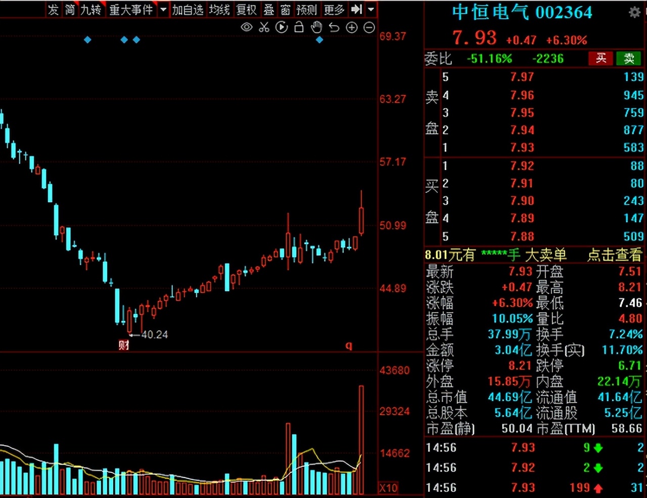 a股即将崛起的概念股,a股目前的热点概念股